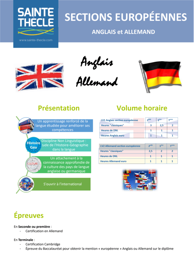 Fiche d'informations pour les sections européennes
